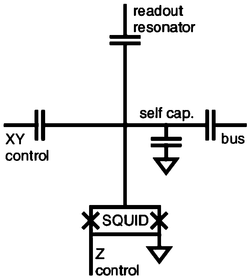 Superconducting quantum bit regulation and control method based on crosstalk analysis