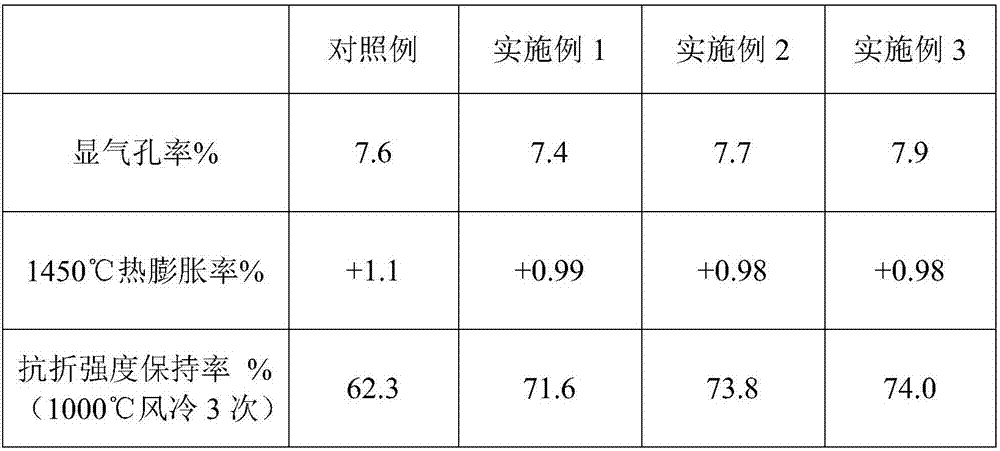 Alumina-carbon drain hole brick toughened with homogenizing material and production method thereof