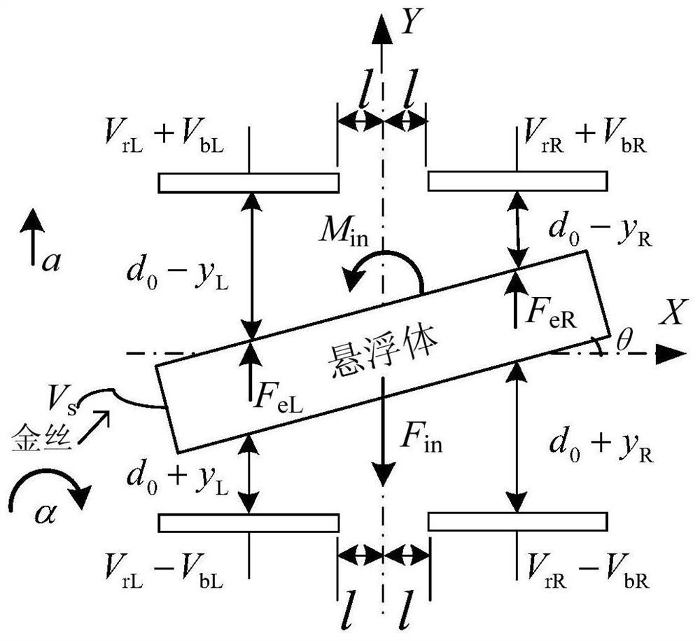 A Method for Approximating the Geometric Symmetry of a Multi-DOF Electrostatic Levitation System