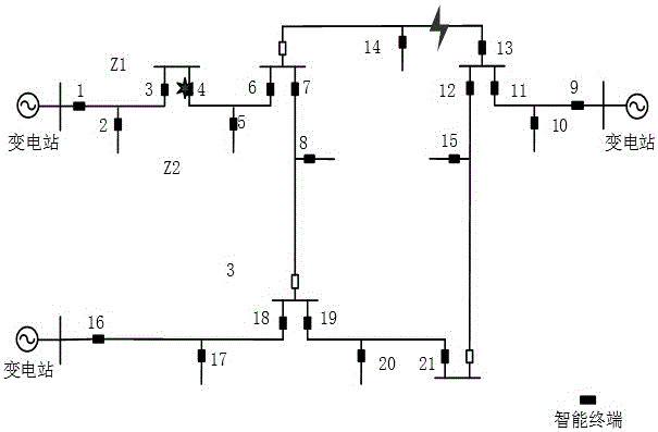 Method for identifying physical faults and information faults of power distribution network