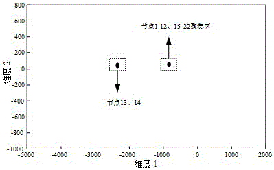 Method for identifying physical faults and information faults of power distribution network