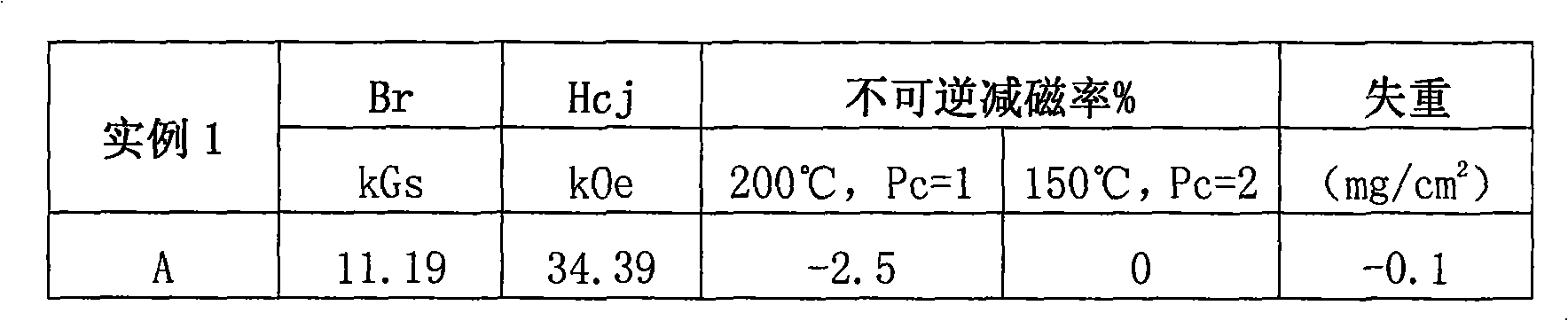 Fire resistant permanent magnet alloy and manufacturing method thereof