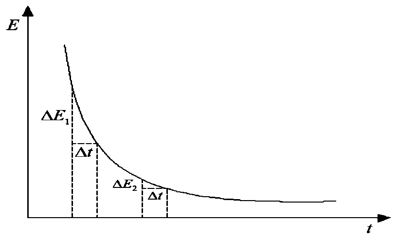 Train timetable adjusting method and system based on invalid stop time distribution