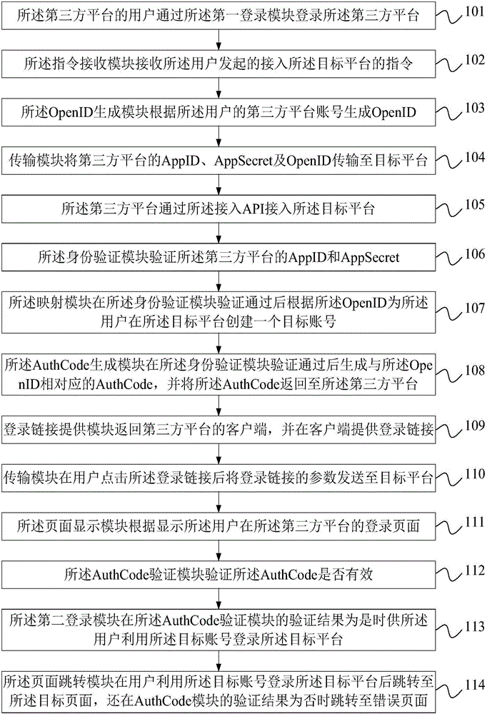 Authorization and authentication system and authorization and authentication method
