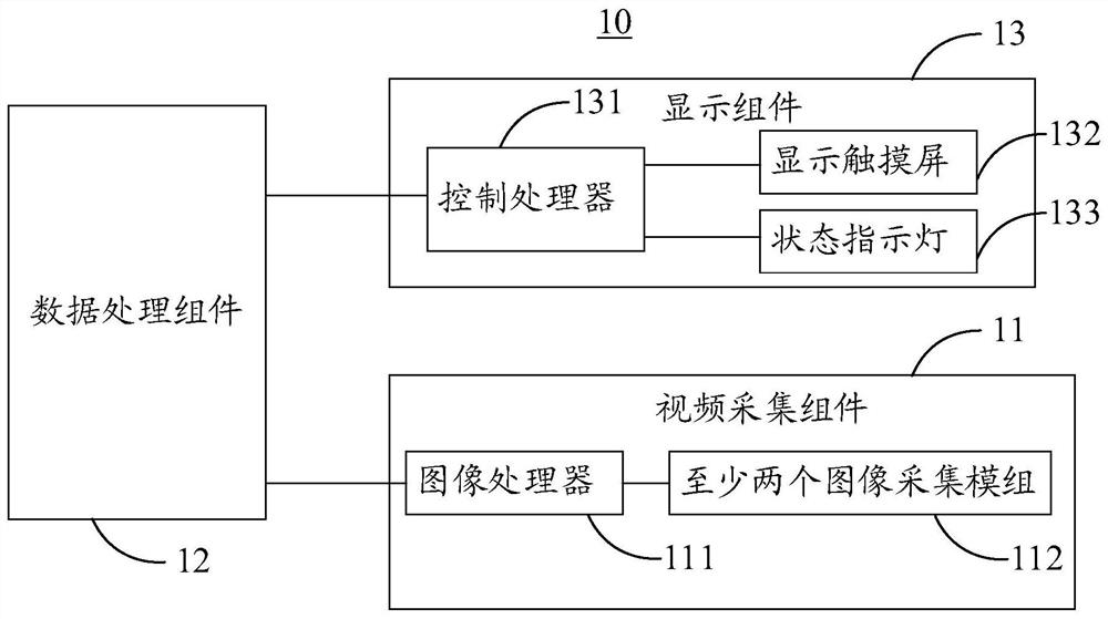 Conference equipment, conference system and data processing method
