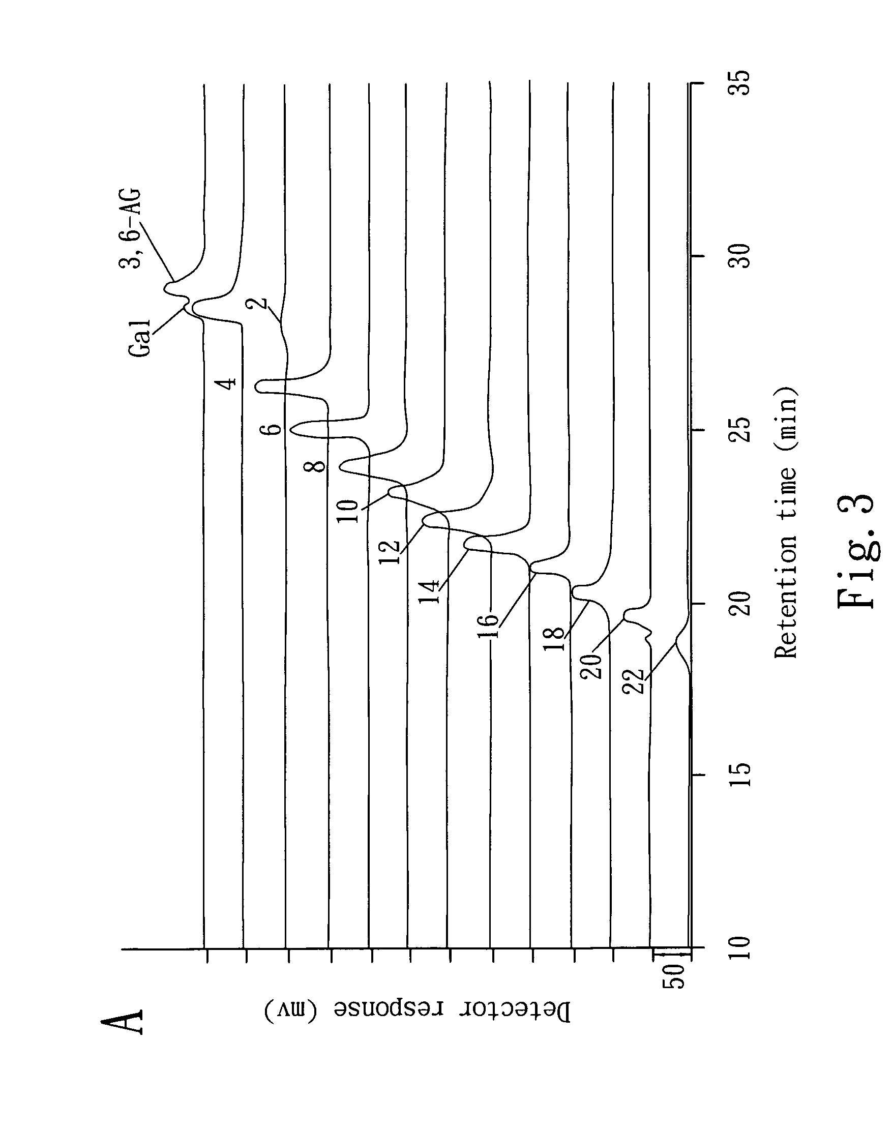 Manufacturing method of separating and purifying neoagarooligosaccharides having degrees of polymerization from 2 to 22