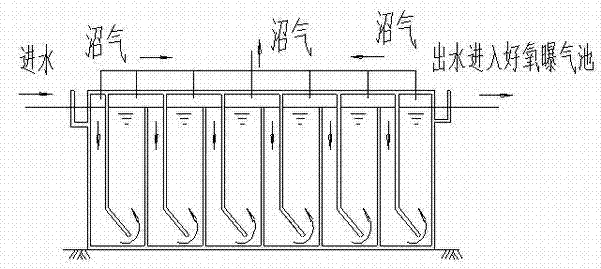 Method for improving efficiency of anaerobic baffled reactor and pulse-type anaerobic baffled reactor