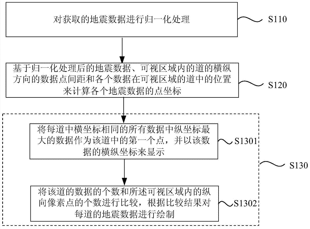 Seismic data mapping method and system
