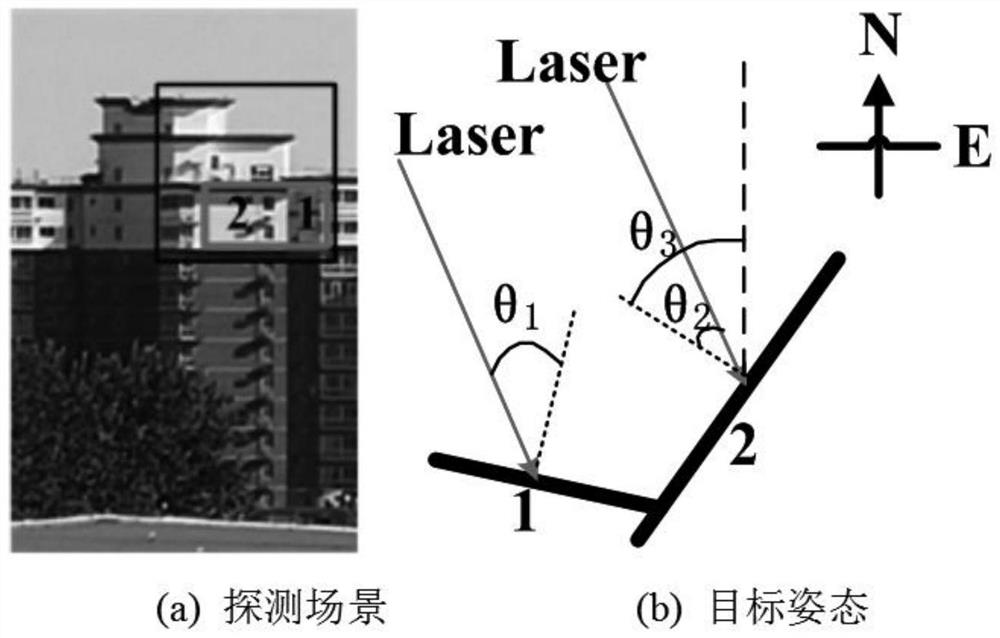 Calculation method of GM-APD lidar echo energy based on improved core brdf model