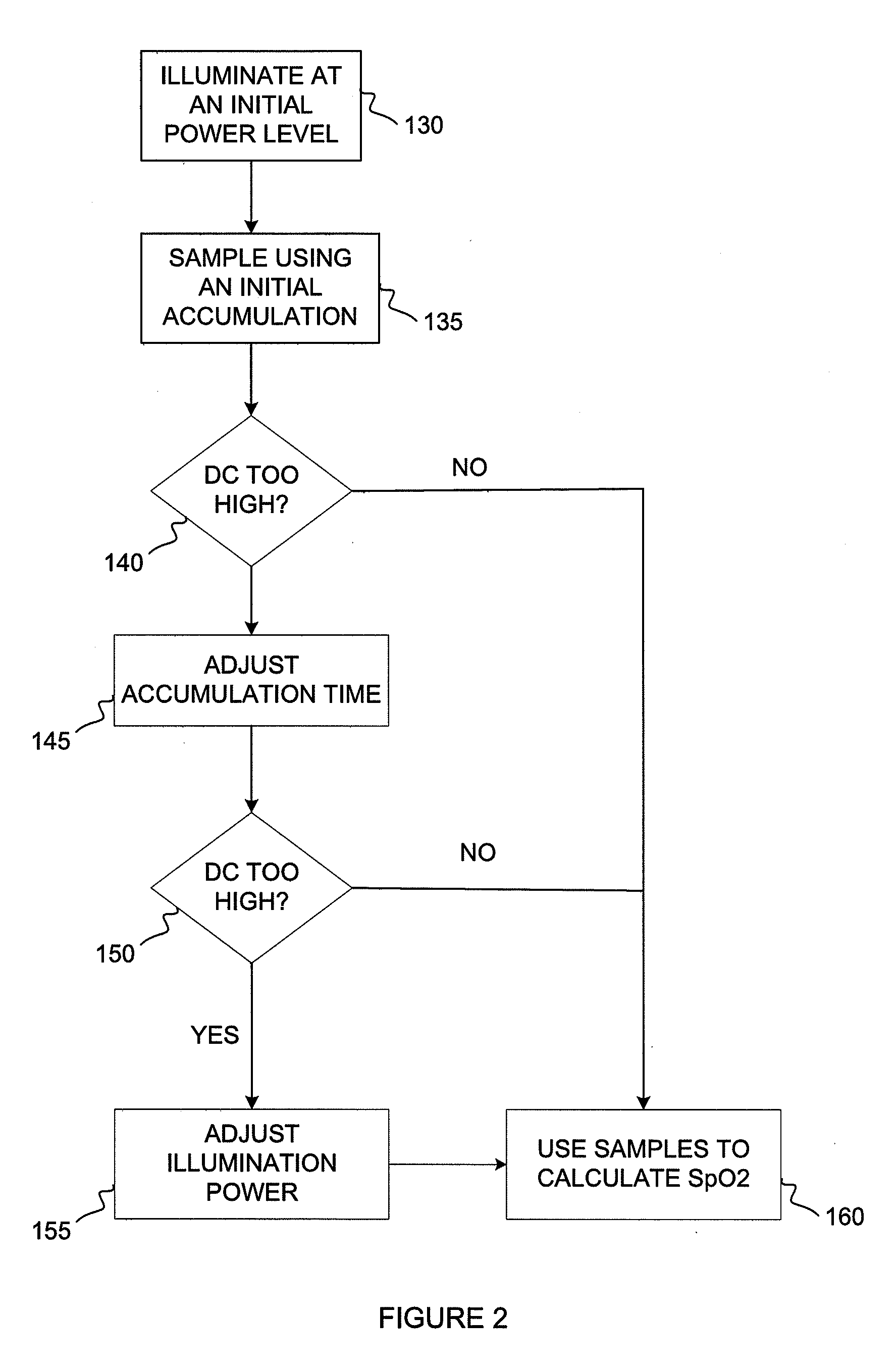 Method and Apparatus for Processing a Pulsatile Biometric Signal
