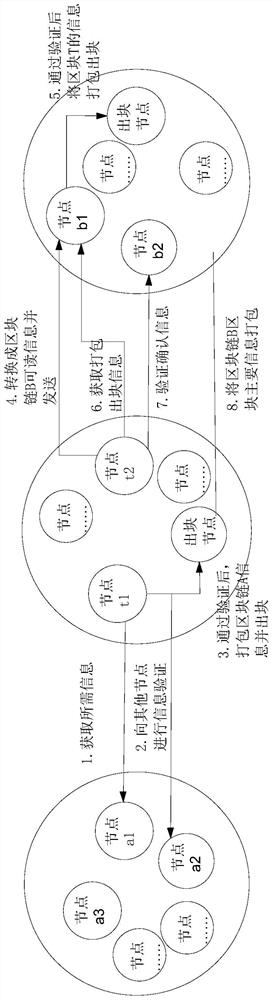 Block chain information cross-chain interaction method, system and equipment applied to t1 node