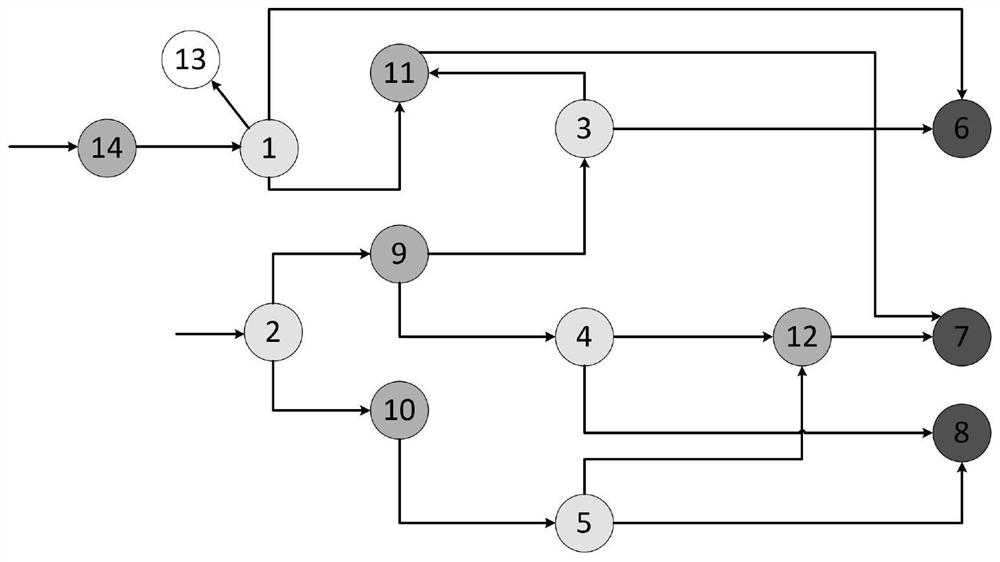 Multi-energy system general matrix modeling method based on graph theory and network flow