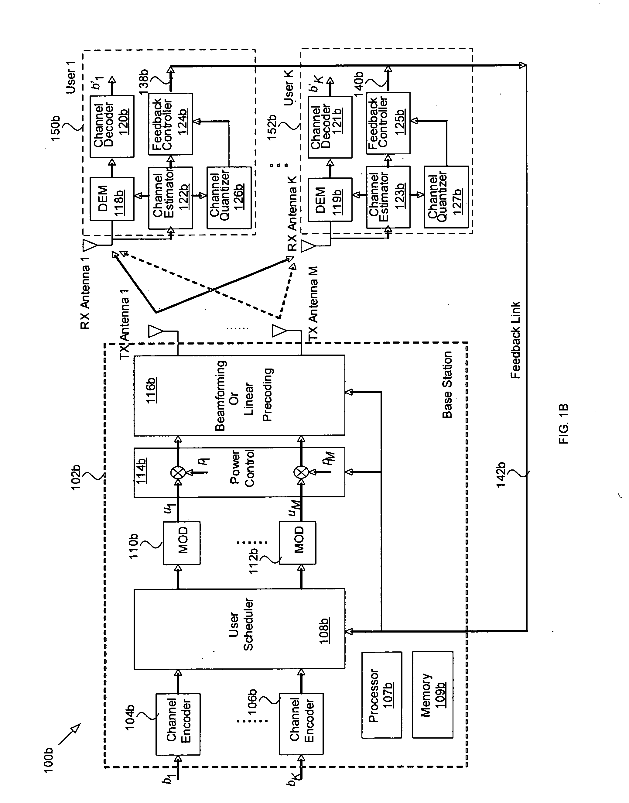Method and system for a simplified user group selection scheme with finite-rate channel state information feedback for FDD multiuser MIMO downlink transmission