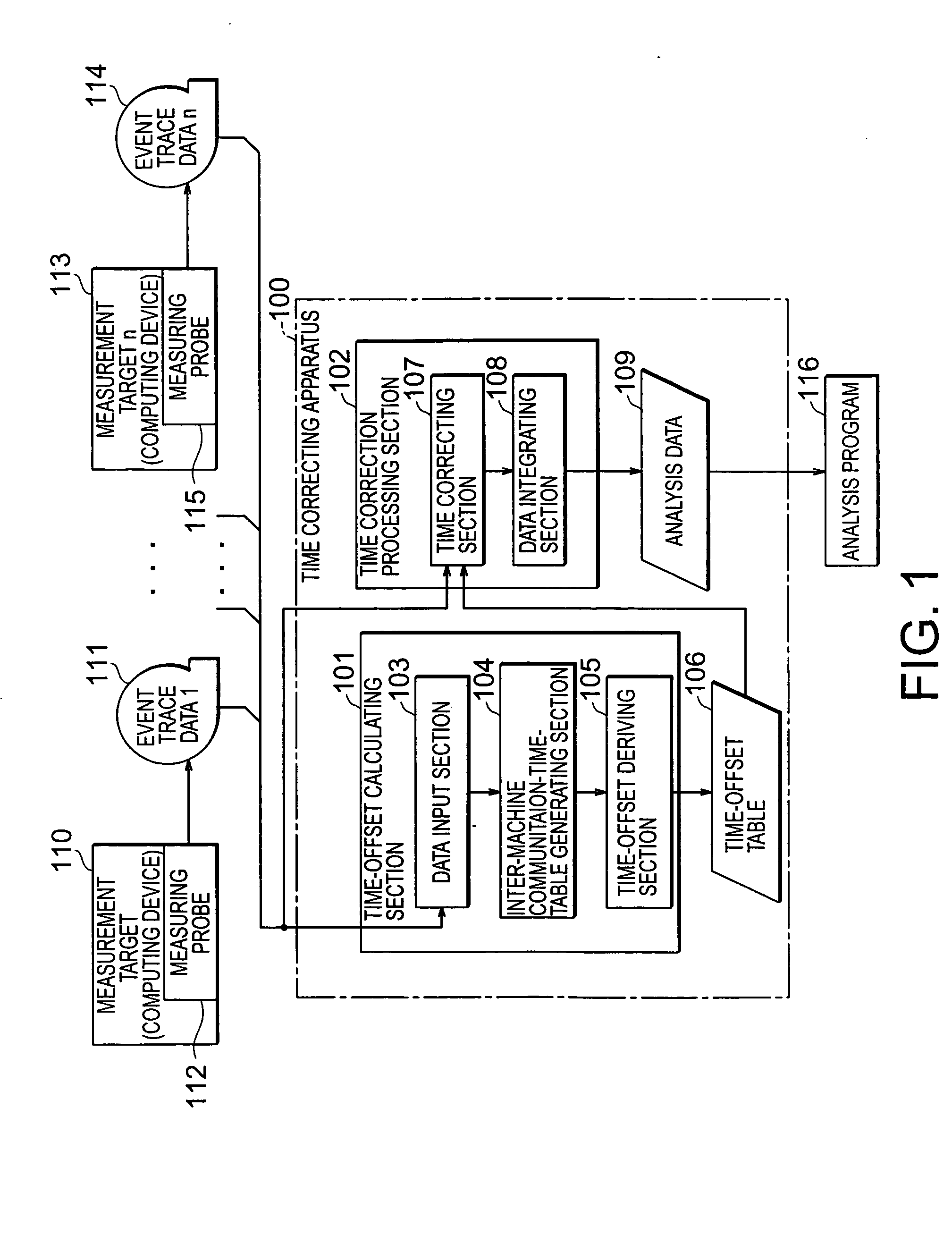 Apparatus, method, and program for correcting time of event trace data