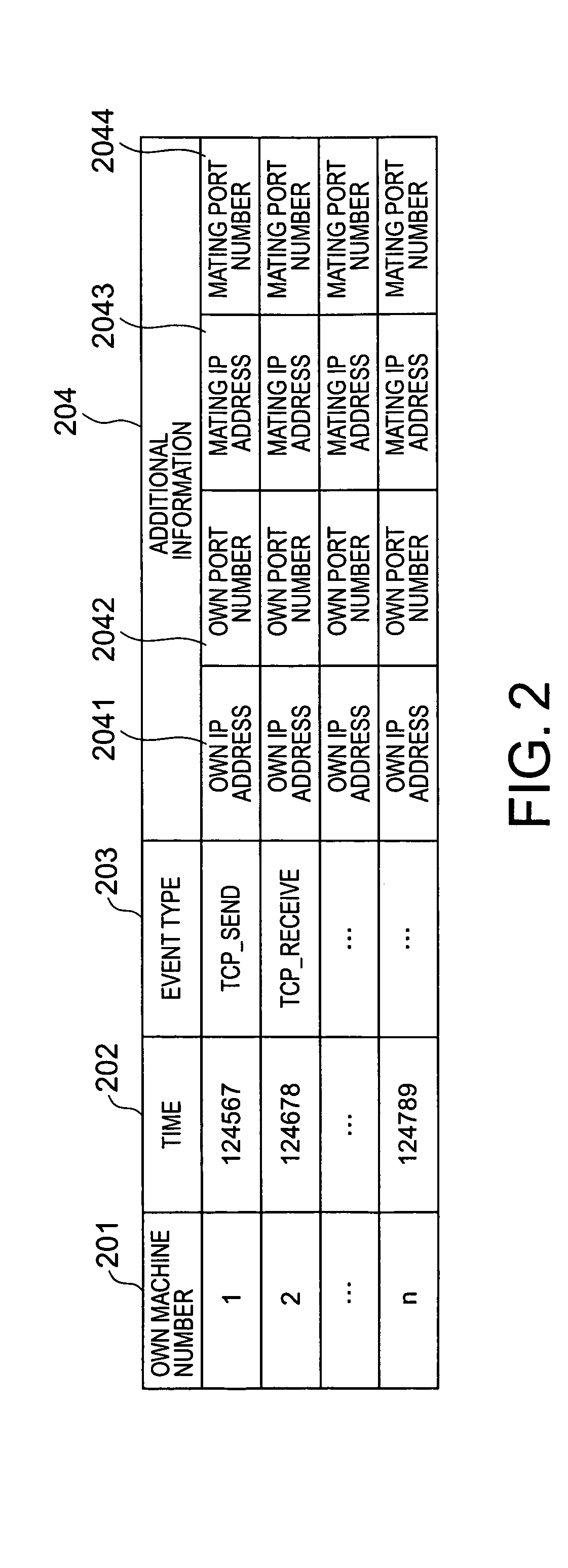 Apparatus, method, and program for correcting time of event trace data