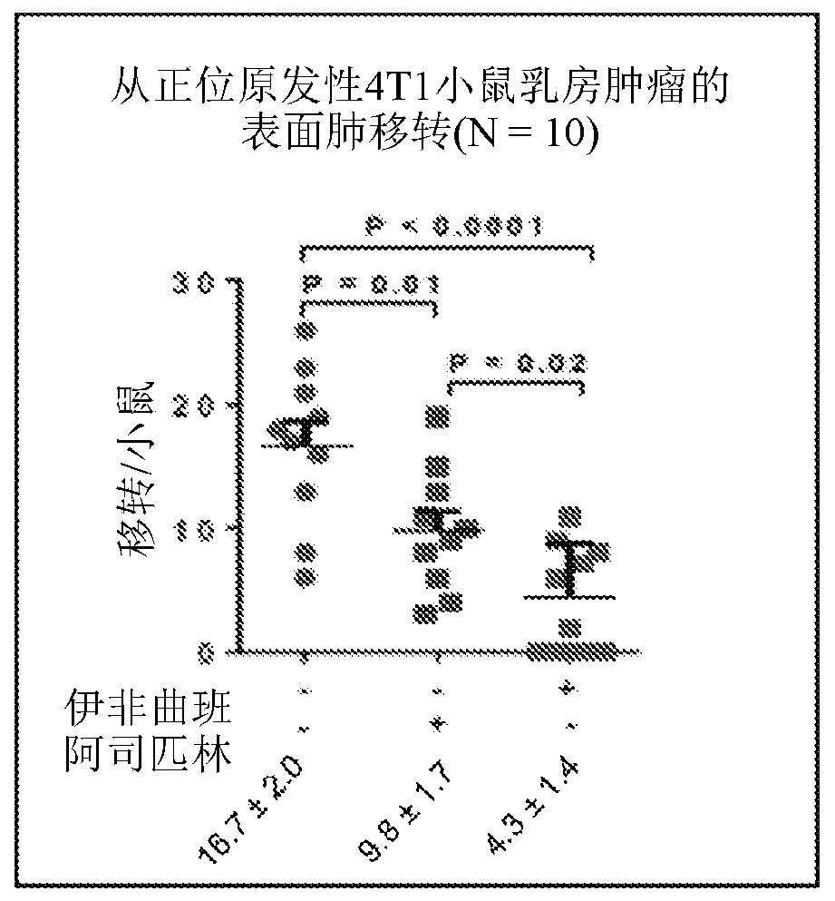 Methods of inhibiting tumor metastasis