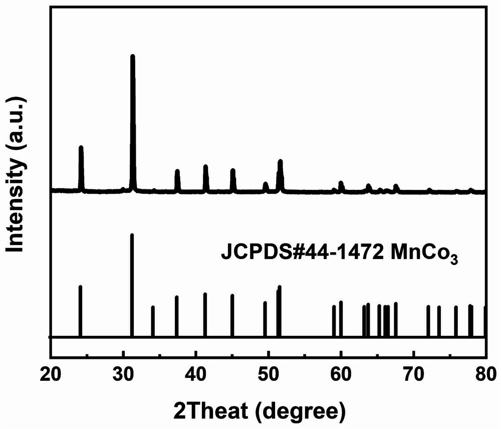 Preparation method and application of carbon-coated manganese selenide hollow cubic three-dimensional material