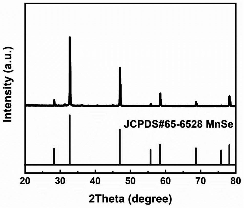 Preparation method and application of carbon-coated manganese selenide hollow cubic three-dimensional material