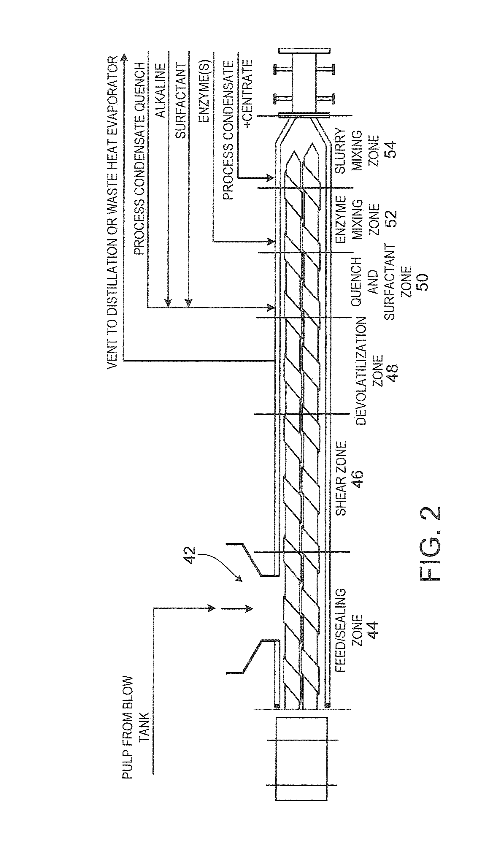 Process for Thermal-Mechanical Pretreatment of Biomass