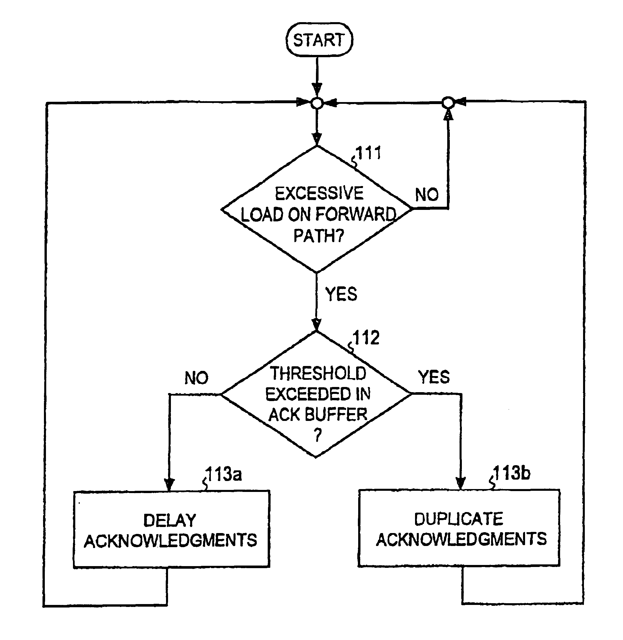 Congestion and overload control in a packet switched network
