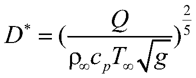 Region Decomposition Optimization Method for Numerical Simulation of Building Fire