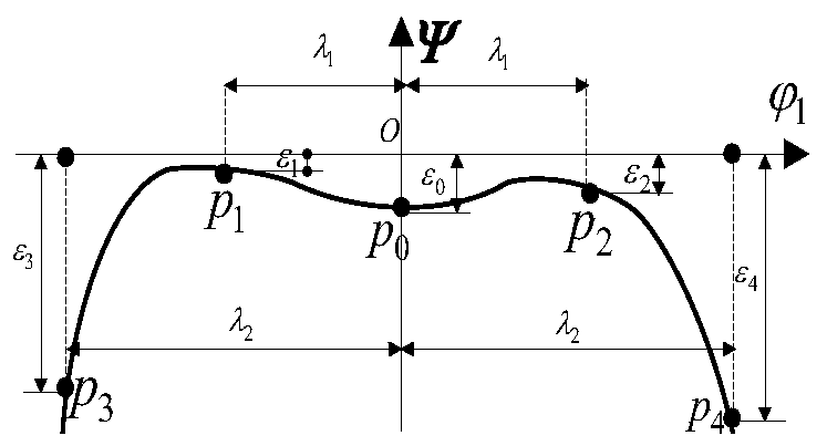 Base pitch error-considered free modification spiral gear bearing contact analysis method