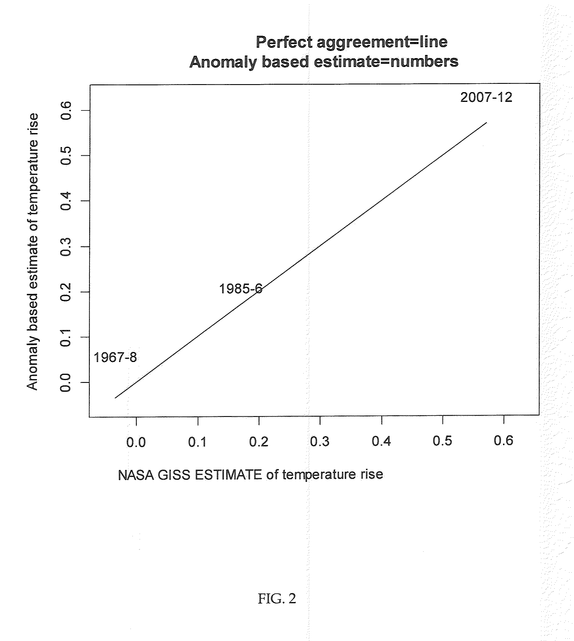Statistical Prediction Functions For Natural Chaotic Systems And Computer Models Thereof
