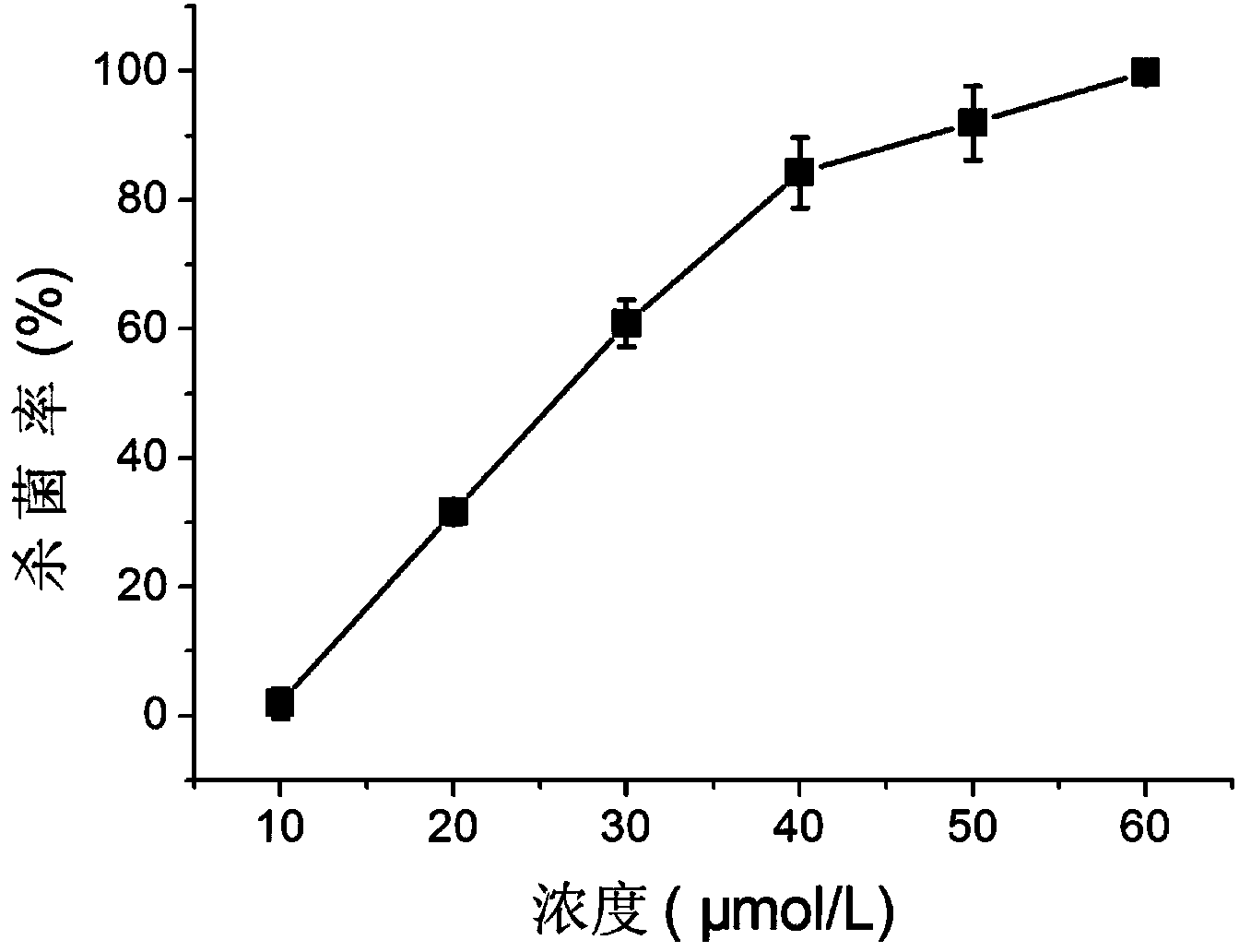 Water-soluble carbon monoxide releasing molecule and preparation method and application thereof