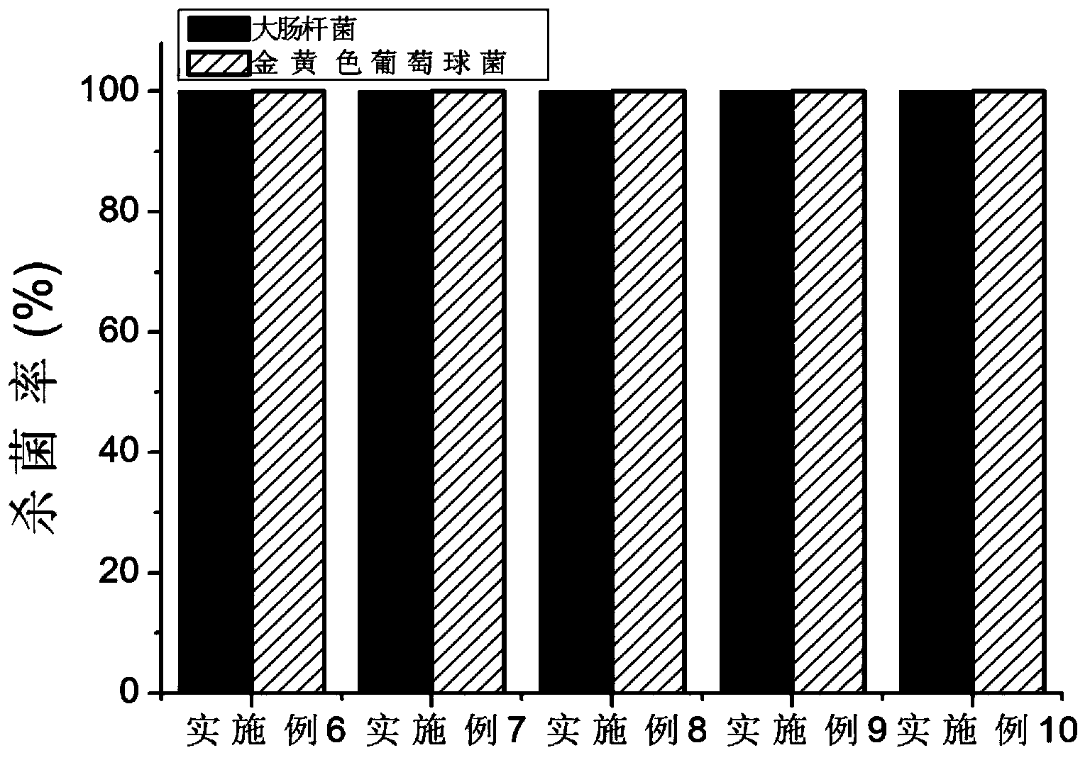 Water-soluble carbon monoxide releasing molecule and preparation method and application thereof