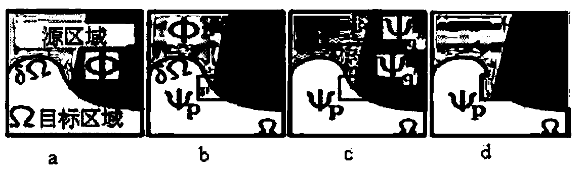 Rapid image repairing method based on sample