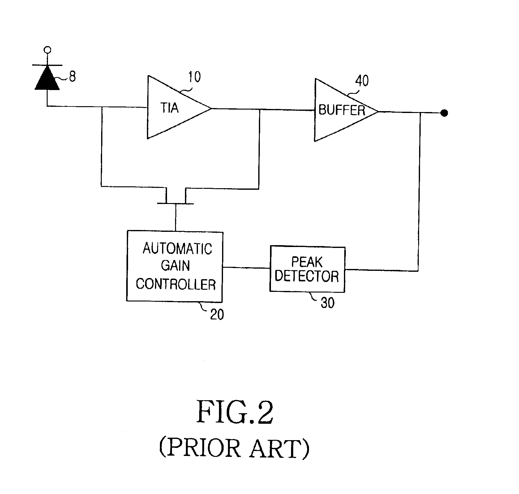 Automatic gain control device for a burst-mode optical receiver