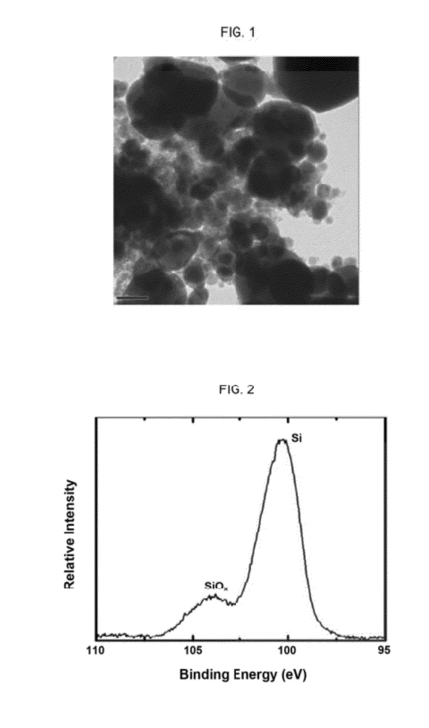 Negative-electrode active material for rechargeable lithium battery