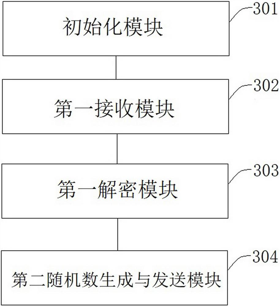 Power data encryption transmission method, system and readable medium for resumption of work and production detection