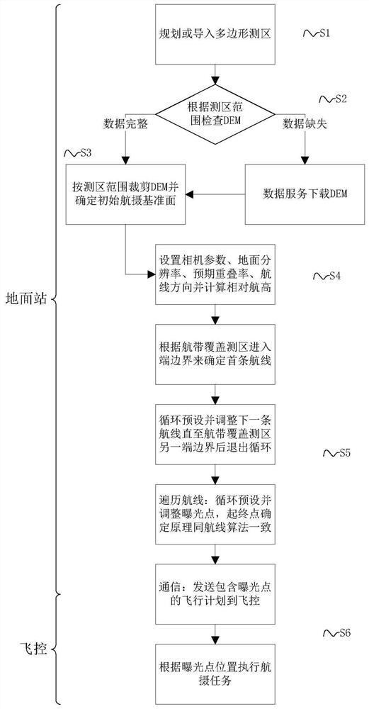 A planning method for unmanned aerial vehicle aerial photography operations