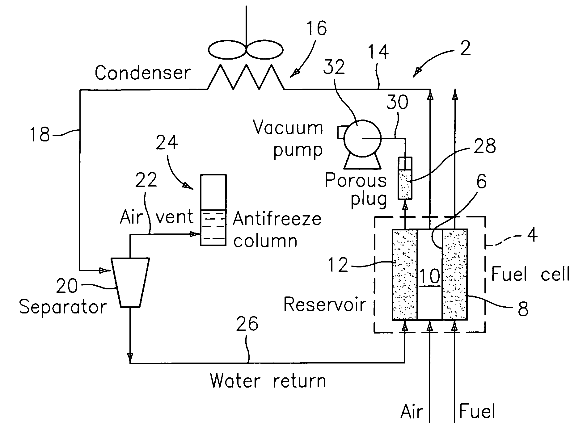 Non-circulating coolant PEM fuel cell power plant with antifreeze back pressure air venting system