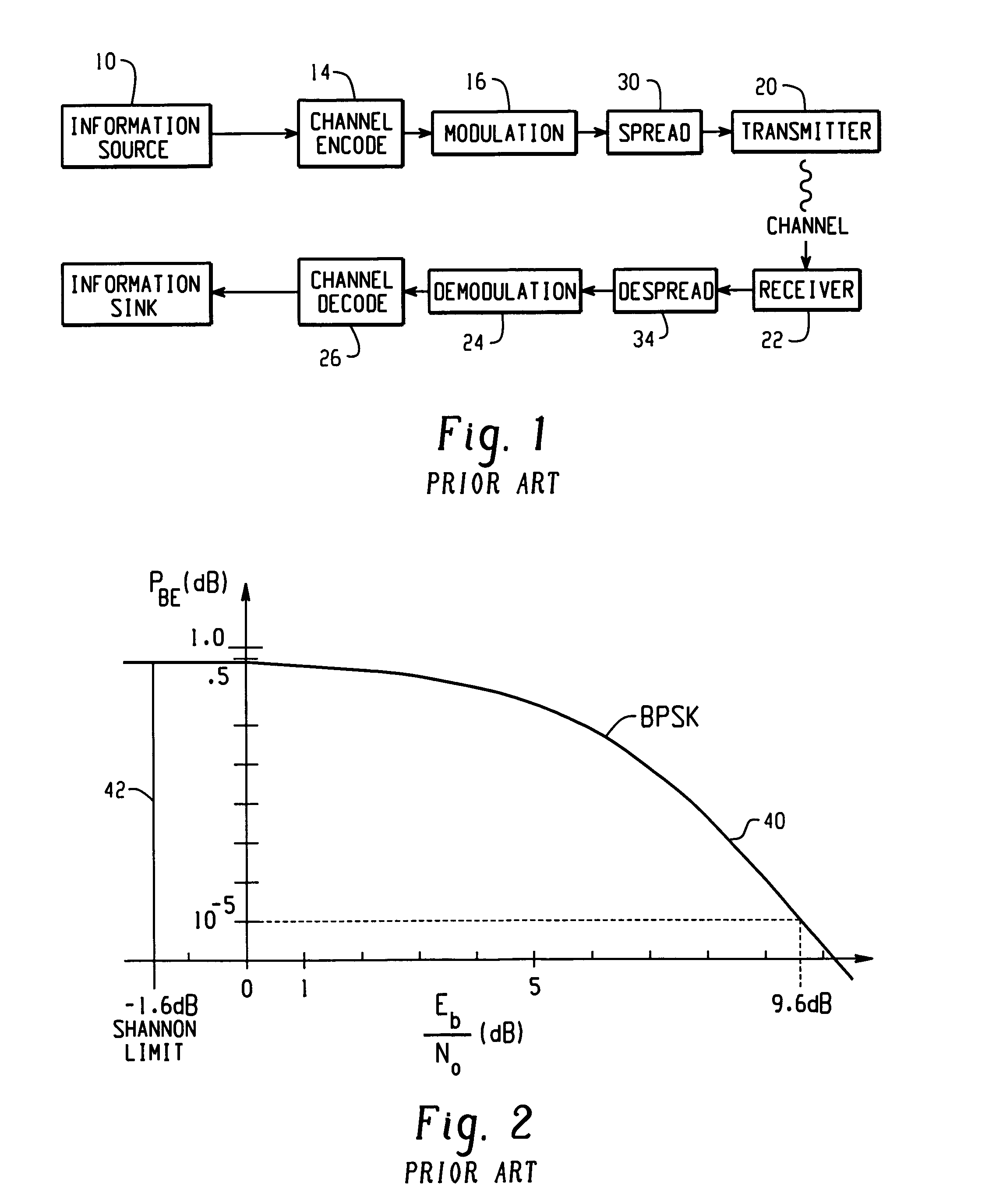 Apparatus and method of CTCM encoding and decoding for a digital communication system