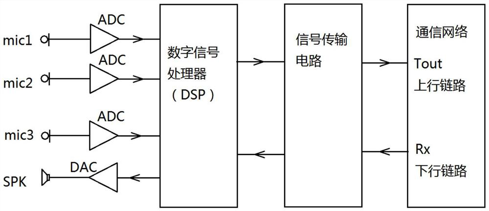 Headphone signal processing method, system and headphone