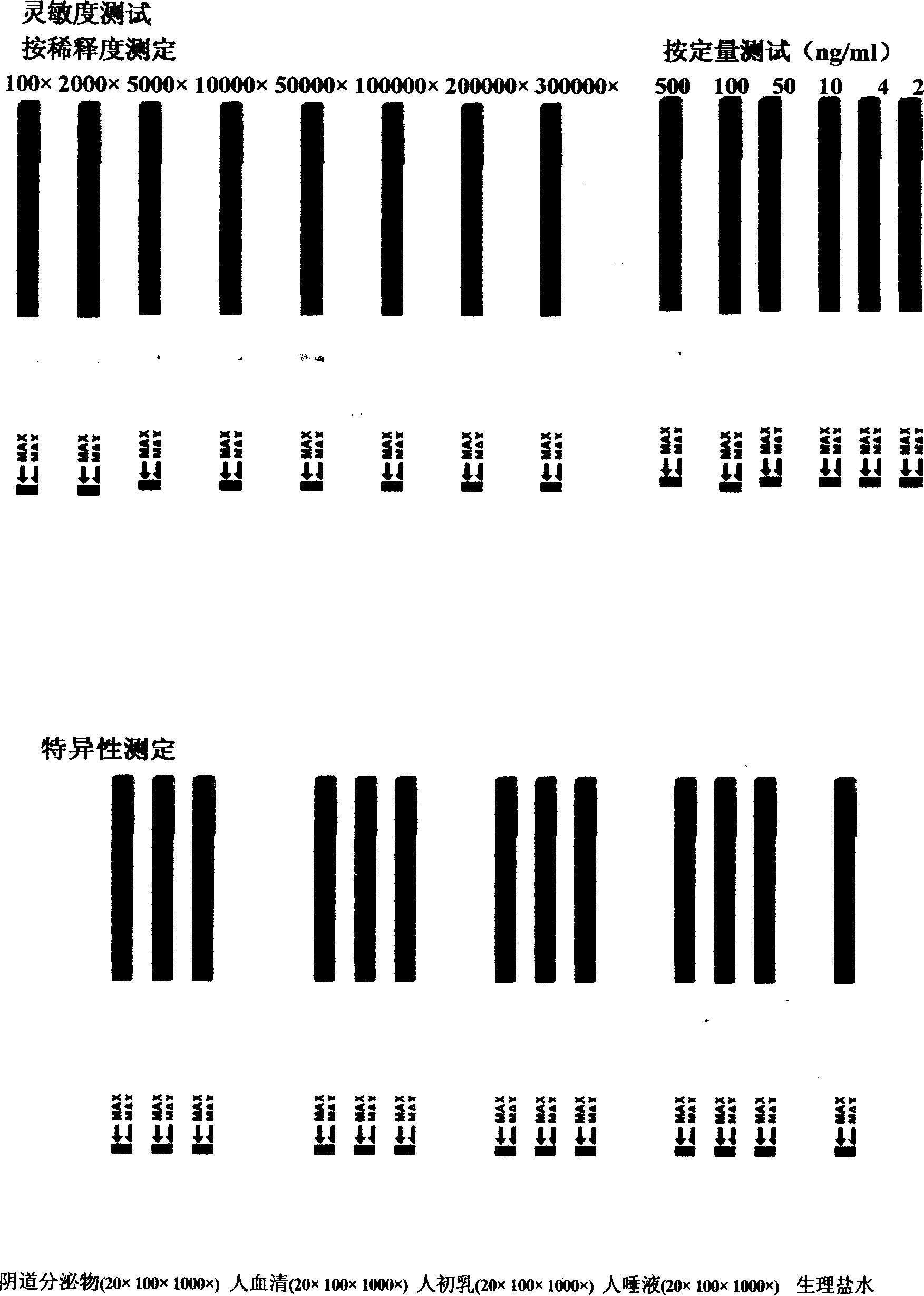 Antihuman seminal specific protein P30 detection reagent strips and monoclone antibody therewith