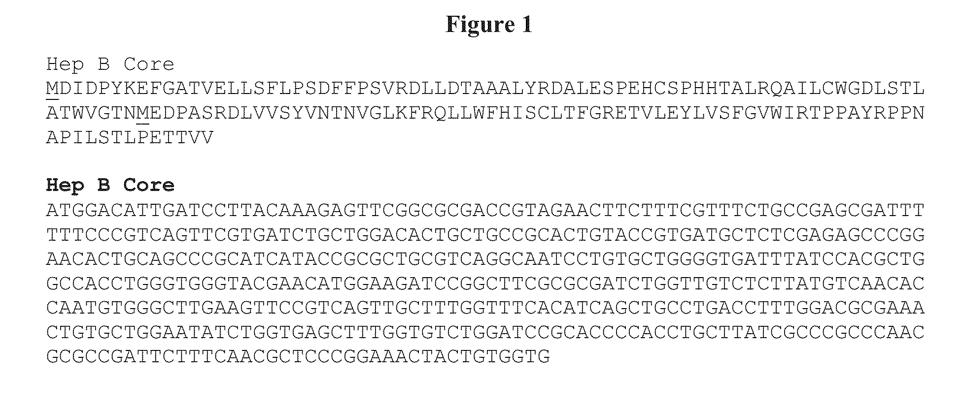 Specific multivalent virus-like particle vaccines and uses thereof