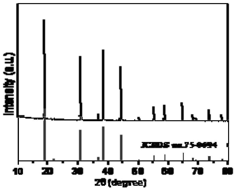 Fluorosilicate red fluorescent powder and preparation method thereof