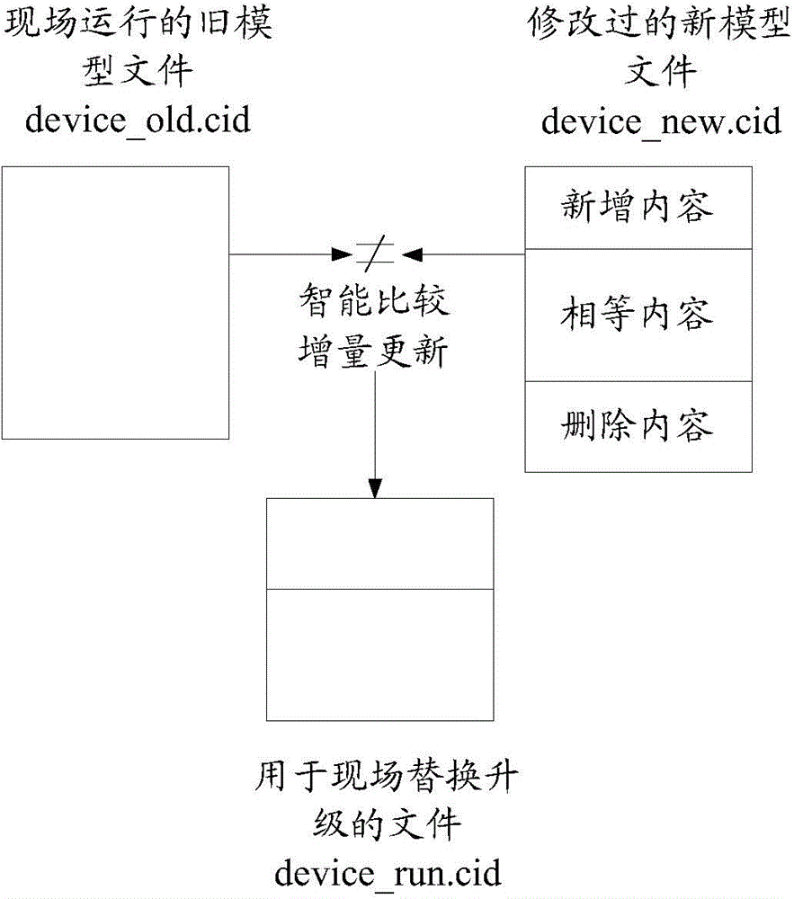 File updating method and electronic equipment