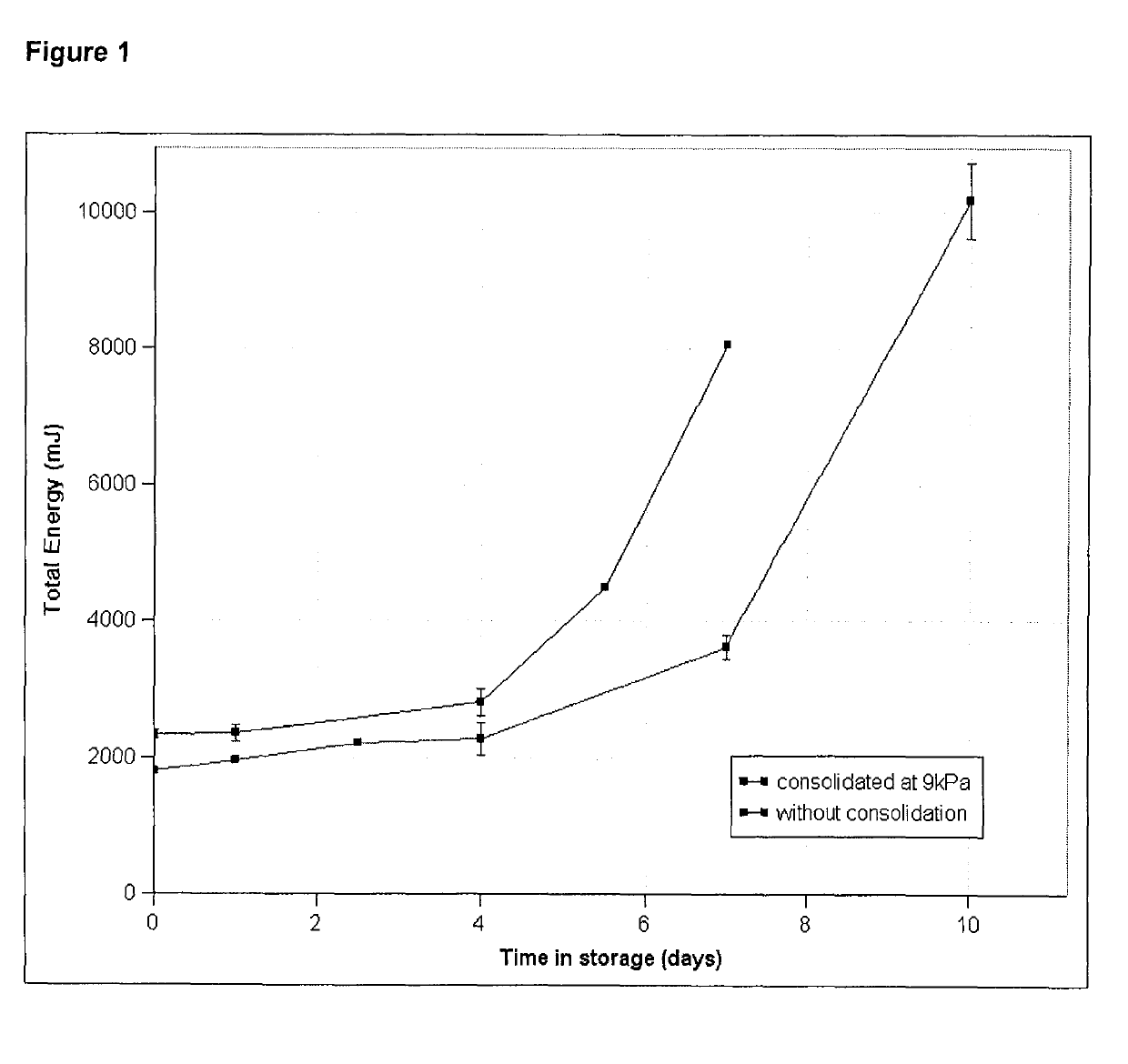 Process for preparing mixtures comprising vanillin and ethyl vanillin