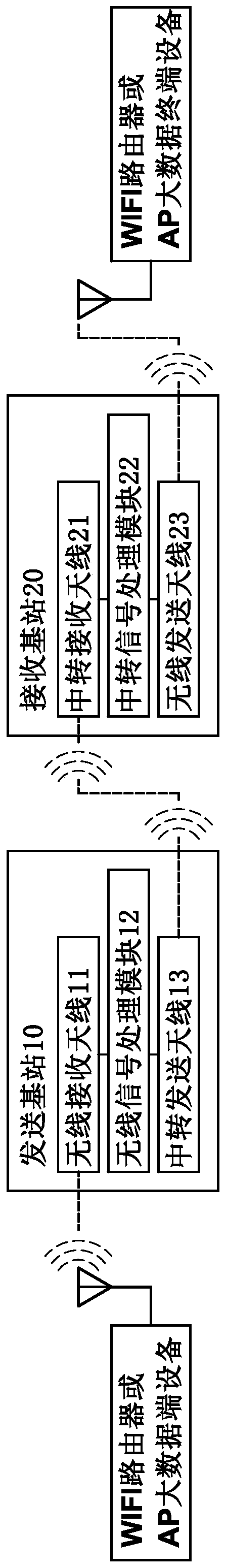 Wireless signal transfer system and wireless signal transfer method