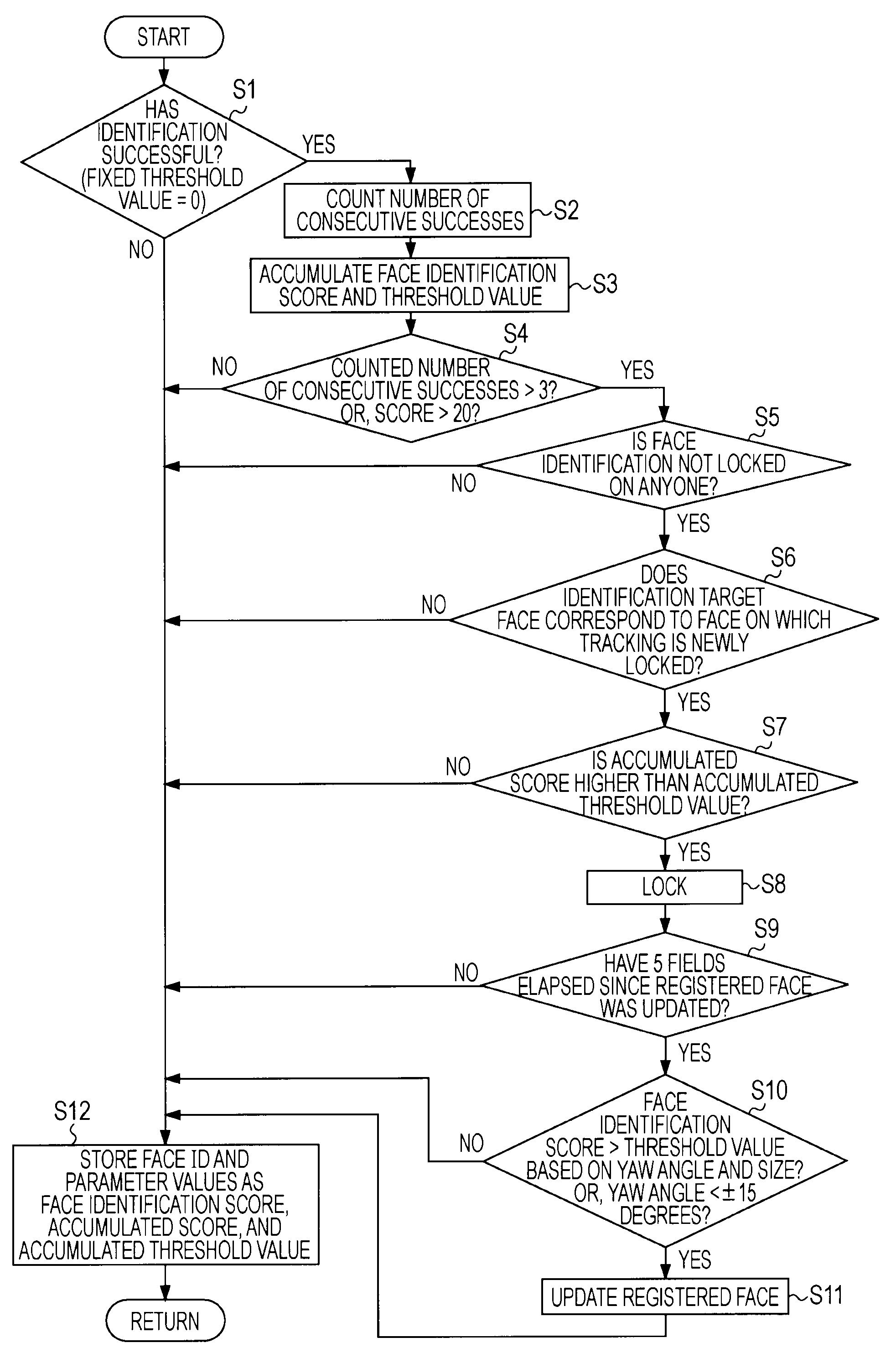 Apparatus and method for face recognition and computer program