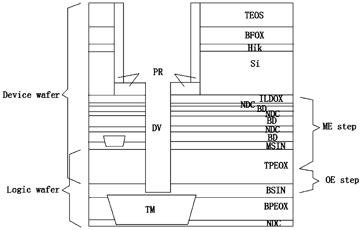 A method for forming deep via holes