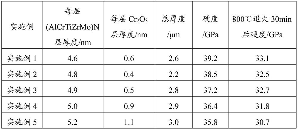 Nanometer multilayer coating, preparation method thereof and cutter with surface coated with nanometer multilayer coating