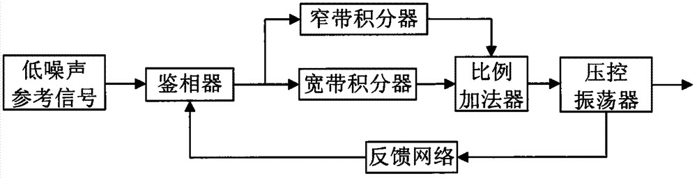 Fast phase locking low-noise signal generator and signal generation method