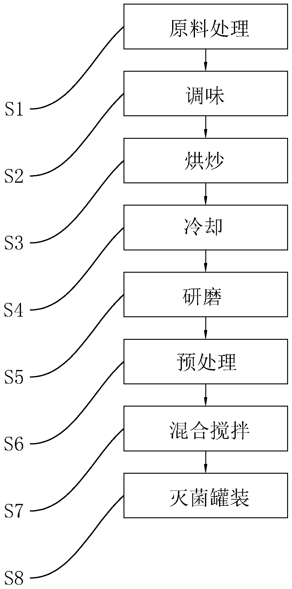 Sesame paste and preparation method thereof