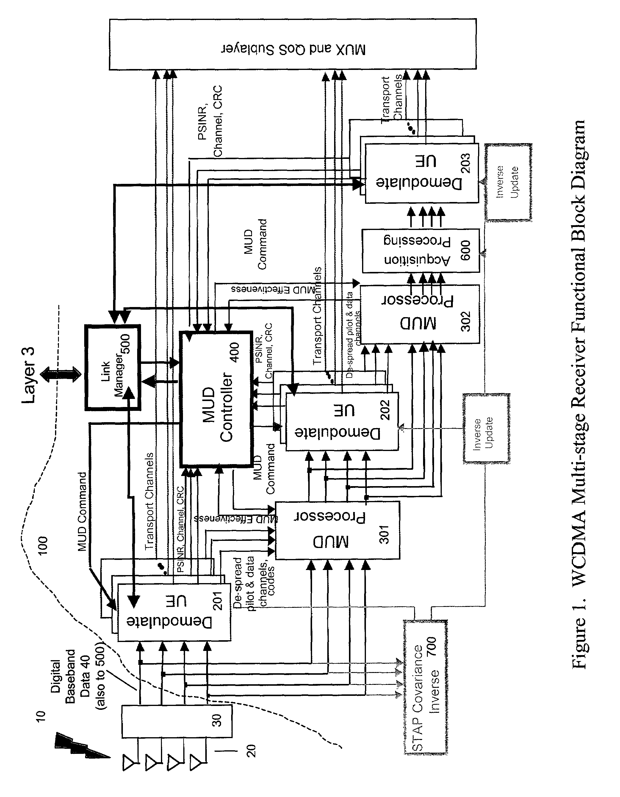 Multistage reception of code division multiple access transmissions