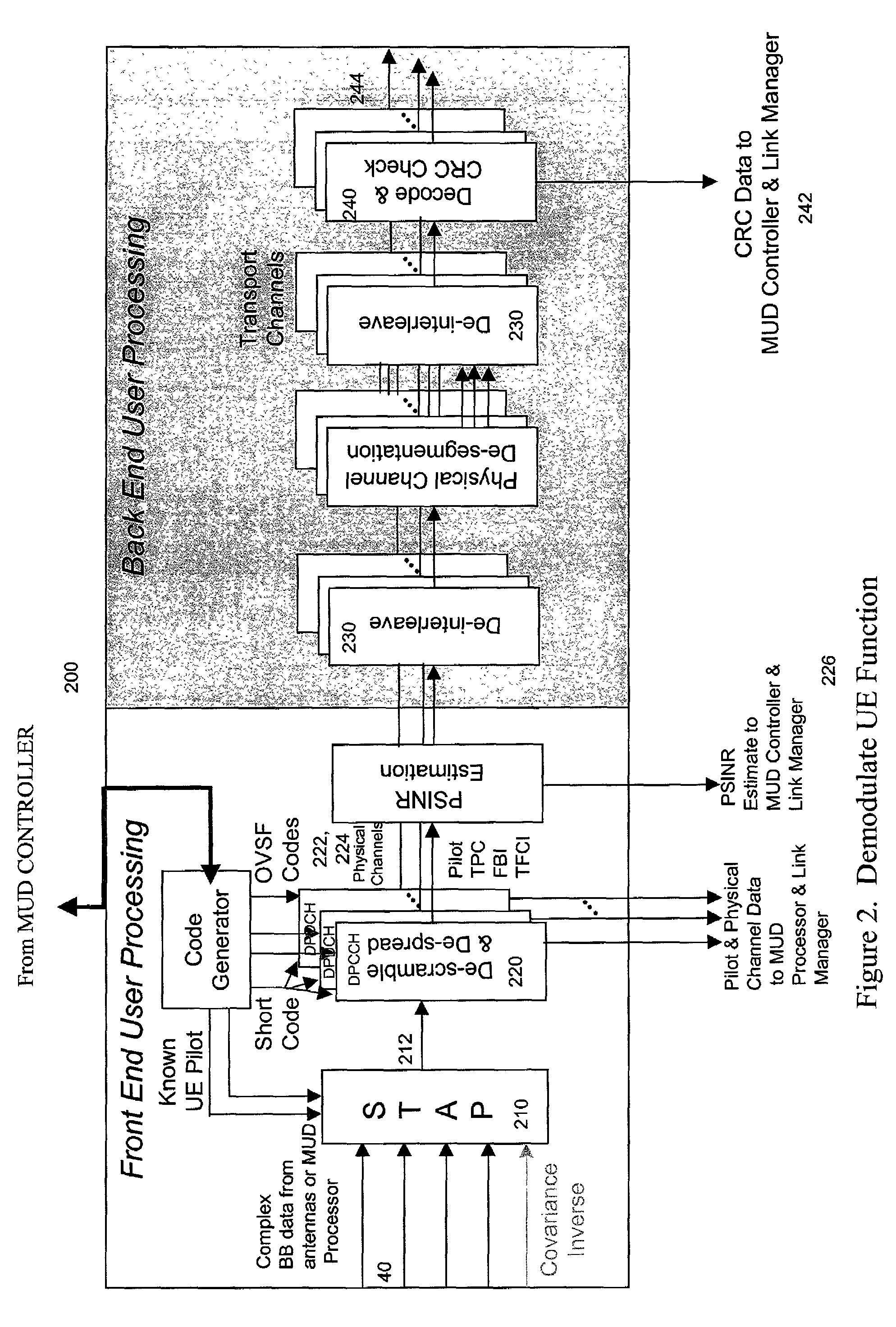 Multistage reception of code division multiple access transmissions